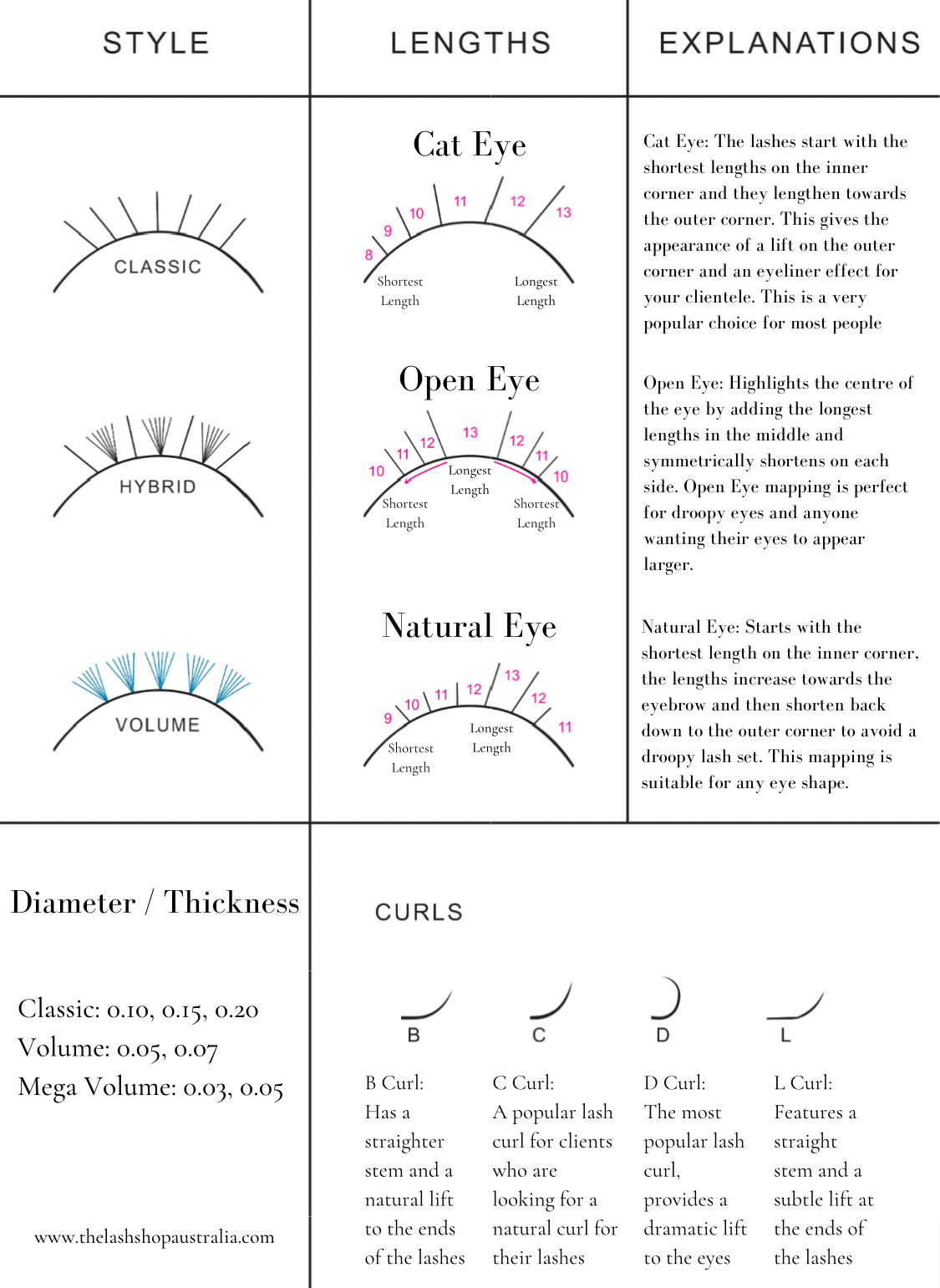 Lash Mapping Practice Sheets & x10 Eye Shaped Sponges