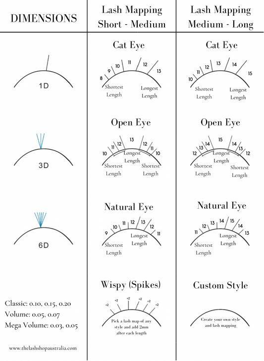 Lash Mapping Practice Sheets & x10 Eye Shaped Sponges